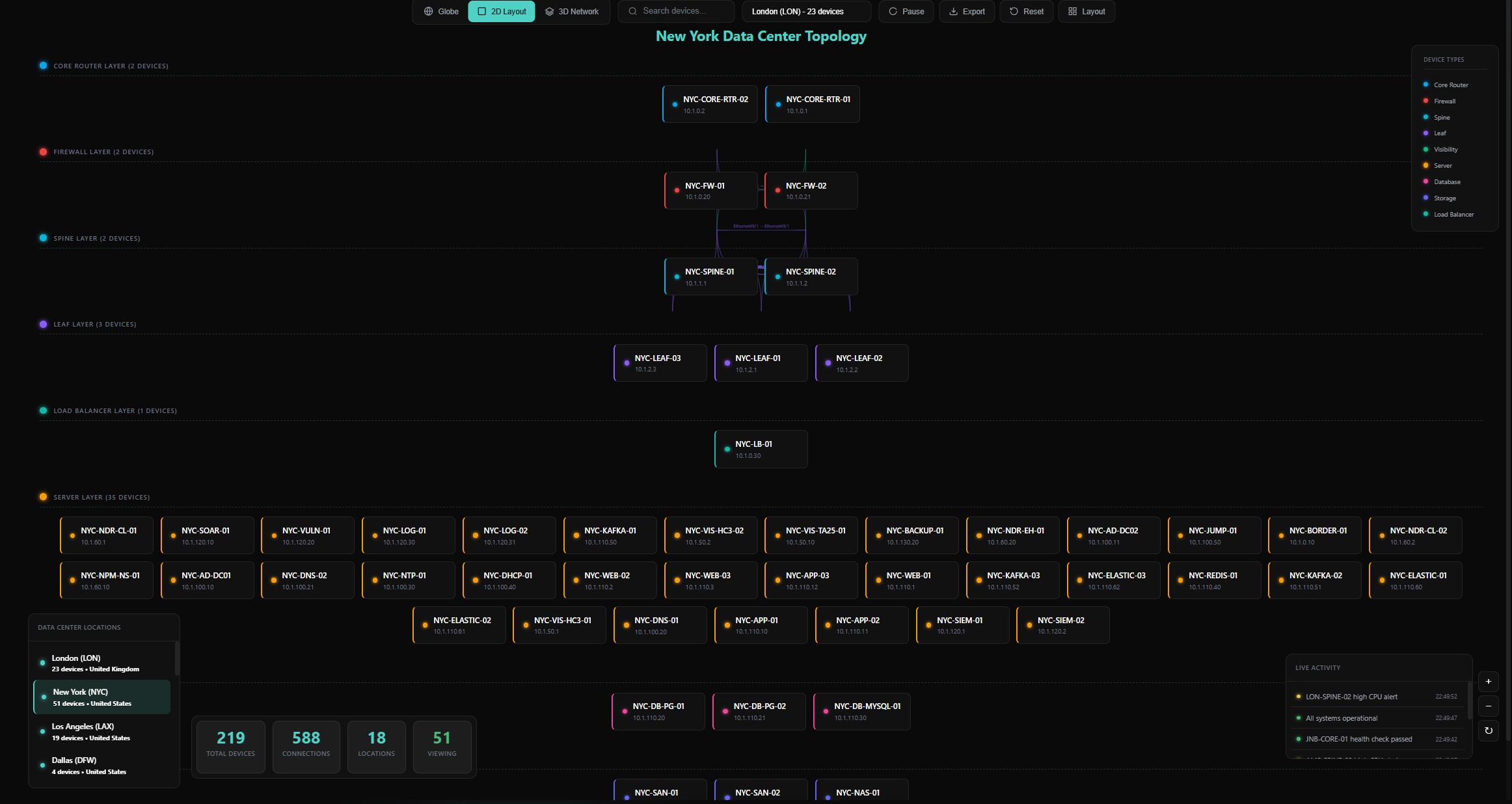 Sovana Network Topology - Click to zoom